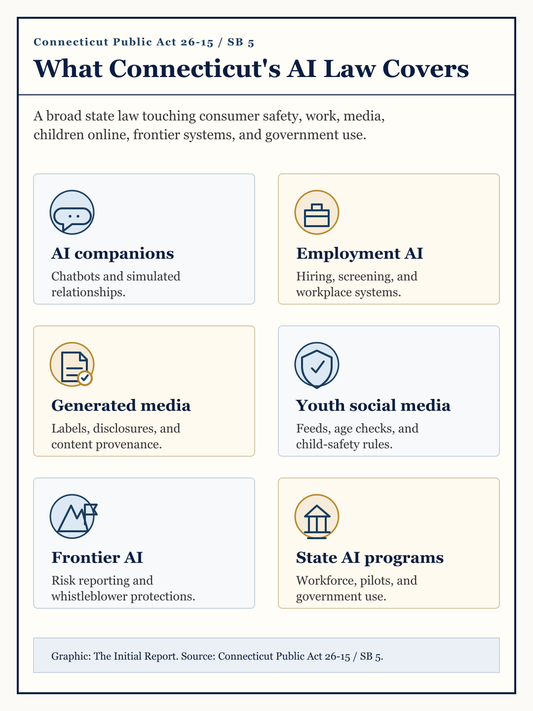 What Connecticut's AI Law Covers: AI companions, employment AI, generated media, youth social media, frontier AI, and state AI programs.